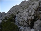 Rifugio Sorgenti del Piave - Monte Chiadenis